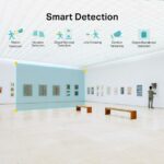 NET CAMERA TURRET H.264 3MP/VIGI C430(2.8MM) TP-LINK - Image 6