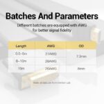 CABLE HDMI TO DVI 3M/ABFBI VENTION - Image 7