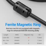 CABLE HDMI TO DVI 1.5M/ABFBG VENTION - Image 6