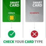 CARD READER FLAT SMARTCARD 4SL/USB2.0 1.3M CRE-SM3SD AXAGON - Image 6