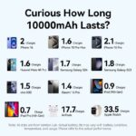 POWER BANK USB 10000MAH 22.5W/BEIGE FKAN0-C VENTION - Image 3